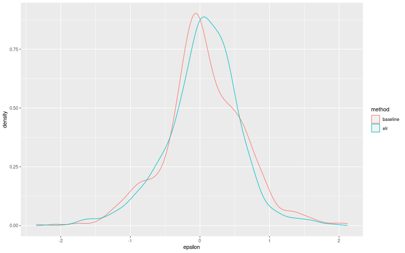 My plot :)